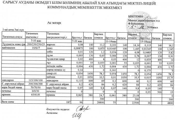 Мектеп асханасының ас мәзірі