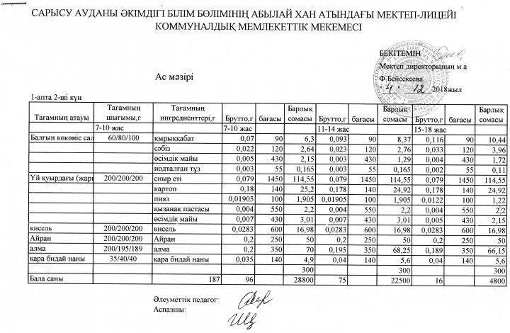 Мектеп асханасының ас мәзірі