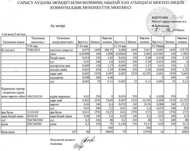 Мектеп асханасының ас мәзірі