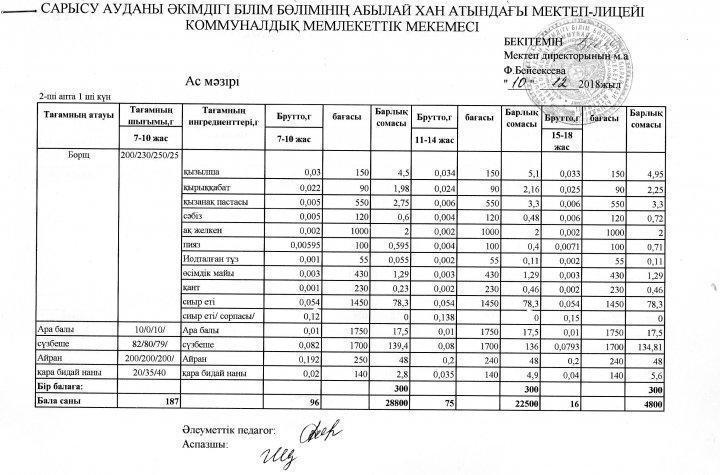 Мектеп асханасының ас мәзірі