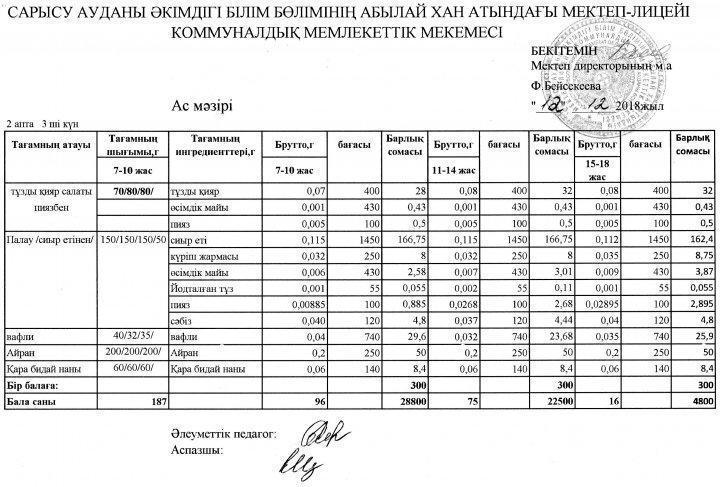 Мектеп асханасының ас мәзірі