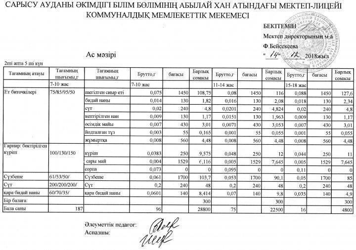 Мектеп асханасының ас мәзірі