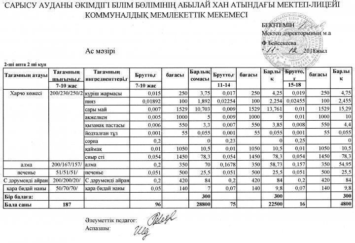Мектеп асханасының ас мәзірі