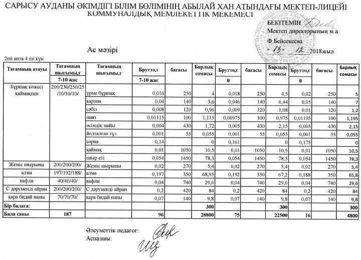 Мектеп асханасының ас мәзірі