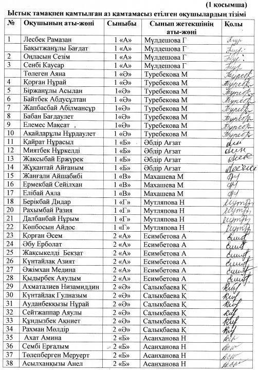 Ыстық тамақпен қамтамасыз ету туралы