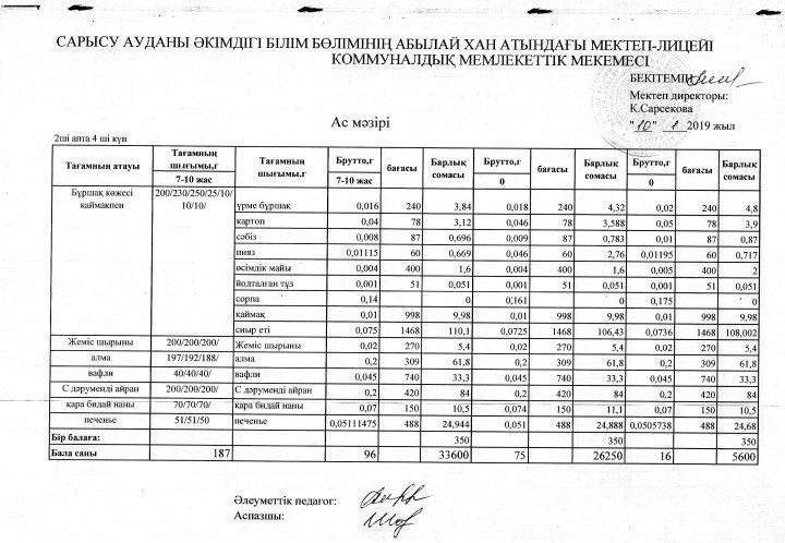Мектеп асханасының ас мәзірі