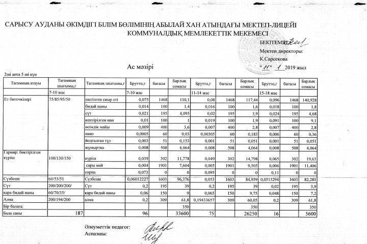Мектеп асханасының ас мәзірі