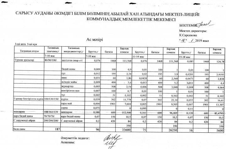 Мектеп асханасының ас мәзірі