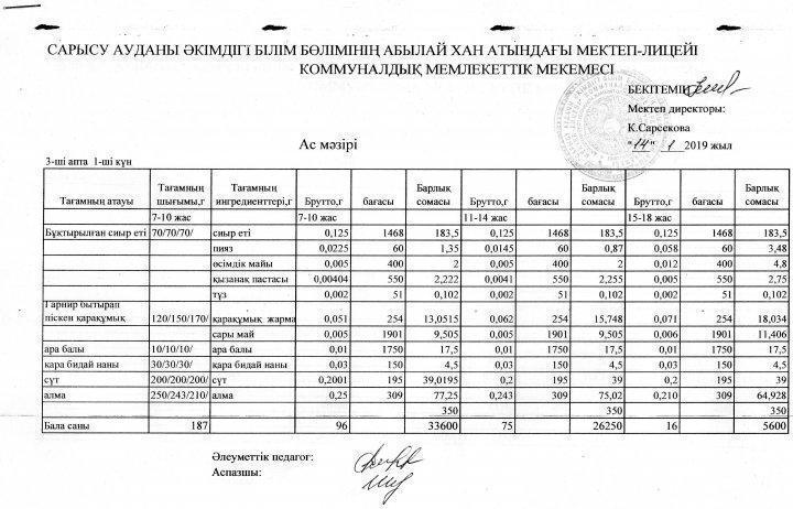 Мектеп асханасының ас мәзірі