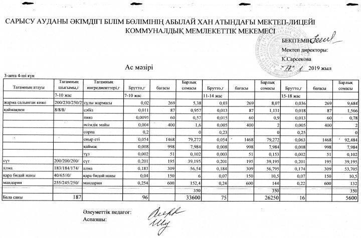 Мектеп асханасының ас мәзірі