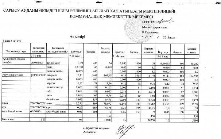 Мектеп асханасының ас мәзірі