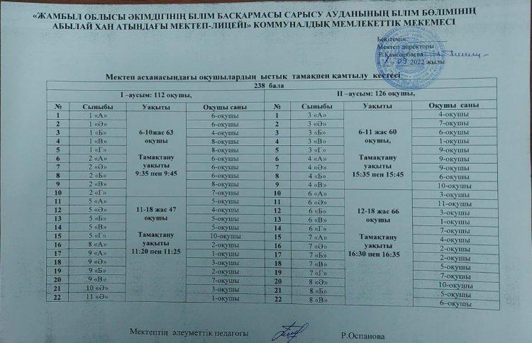 ЫСТЫҚ ТАМАҚПЕН ҚАМТАМАСЫЗ ЕТУ ЖӘНЕ ТАМАҚТАНУ КЕСТЕСІ