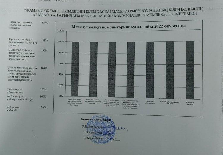 ТАМАҚТАНУ АЙДАРЫ