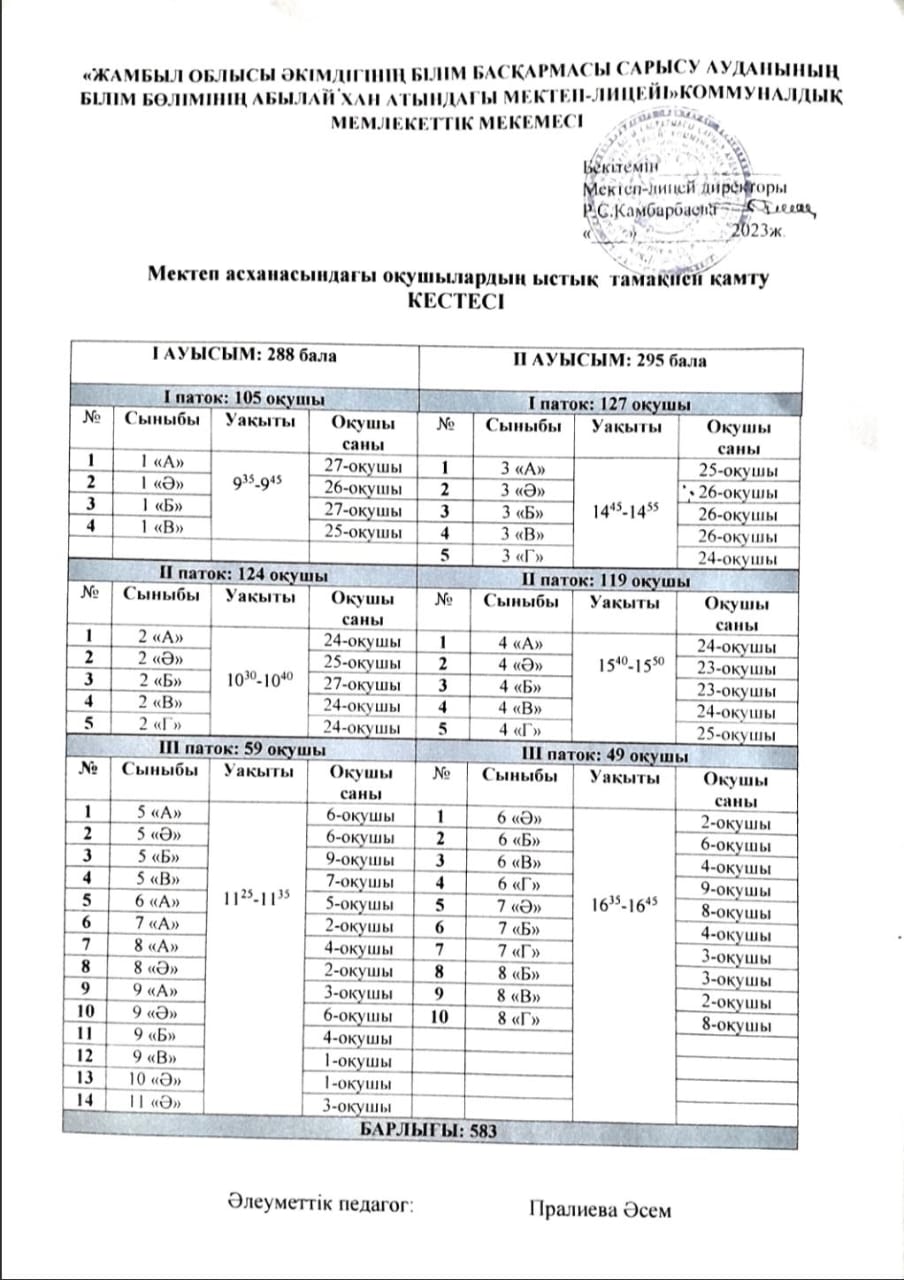 Мектеп асханасында оқушыларды ыстық тамақпен қамту кестесі