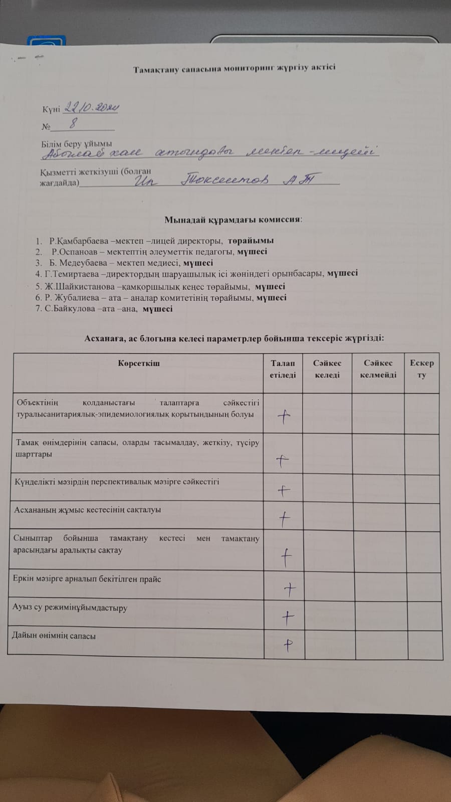 Тамақтану сапасына мониторинг жүргізу актісі
