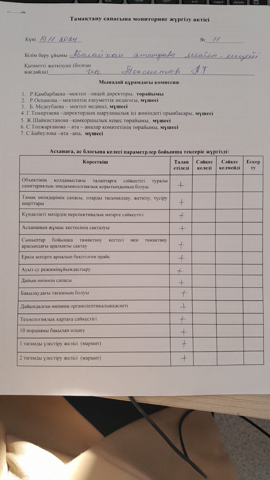 Тамақтану сапасына мониторинг жүргізу актісі