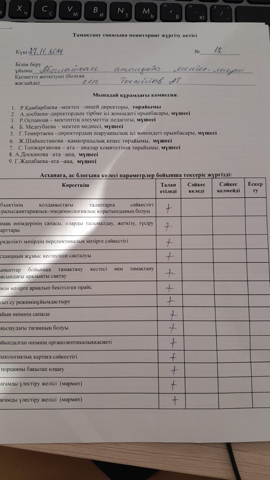 Тамақтану сапасына мониторинг жүргізу актісі