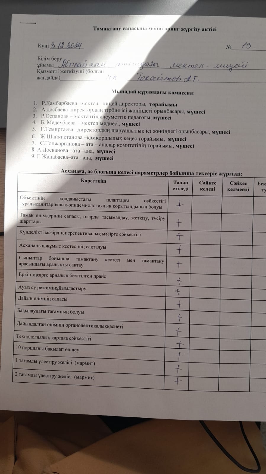 Тамақтану сапасына мониторинг жүргізу актісі