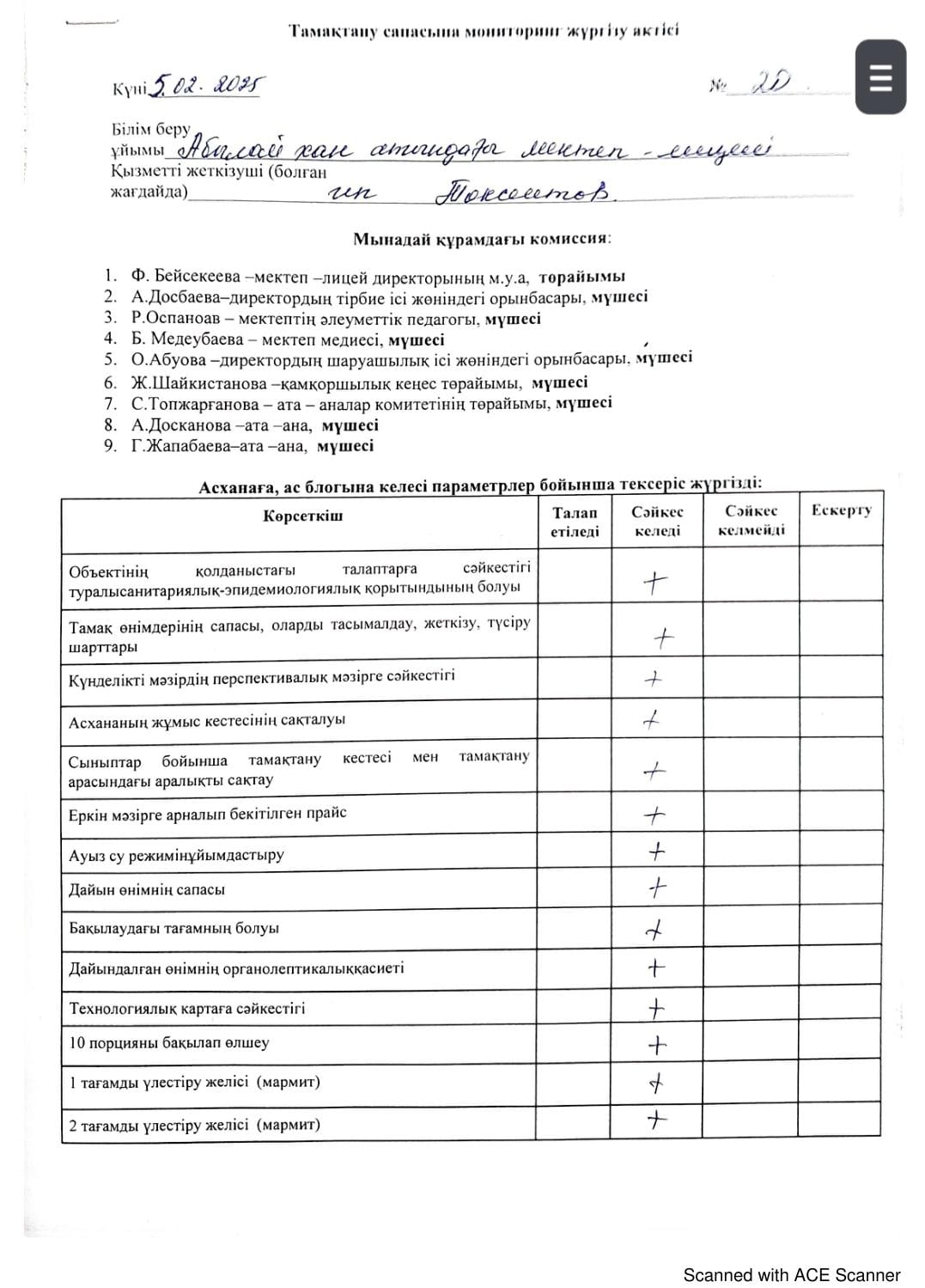 Тамақтану сапасына мониторинг жүргізу актісі №20