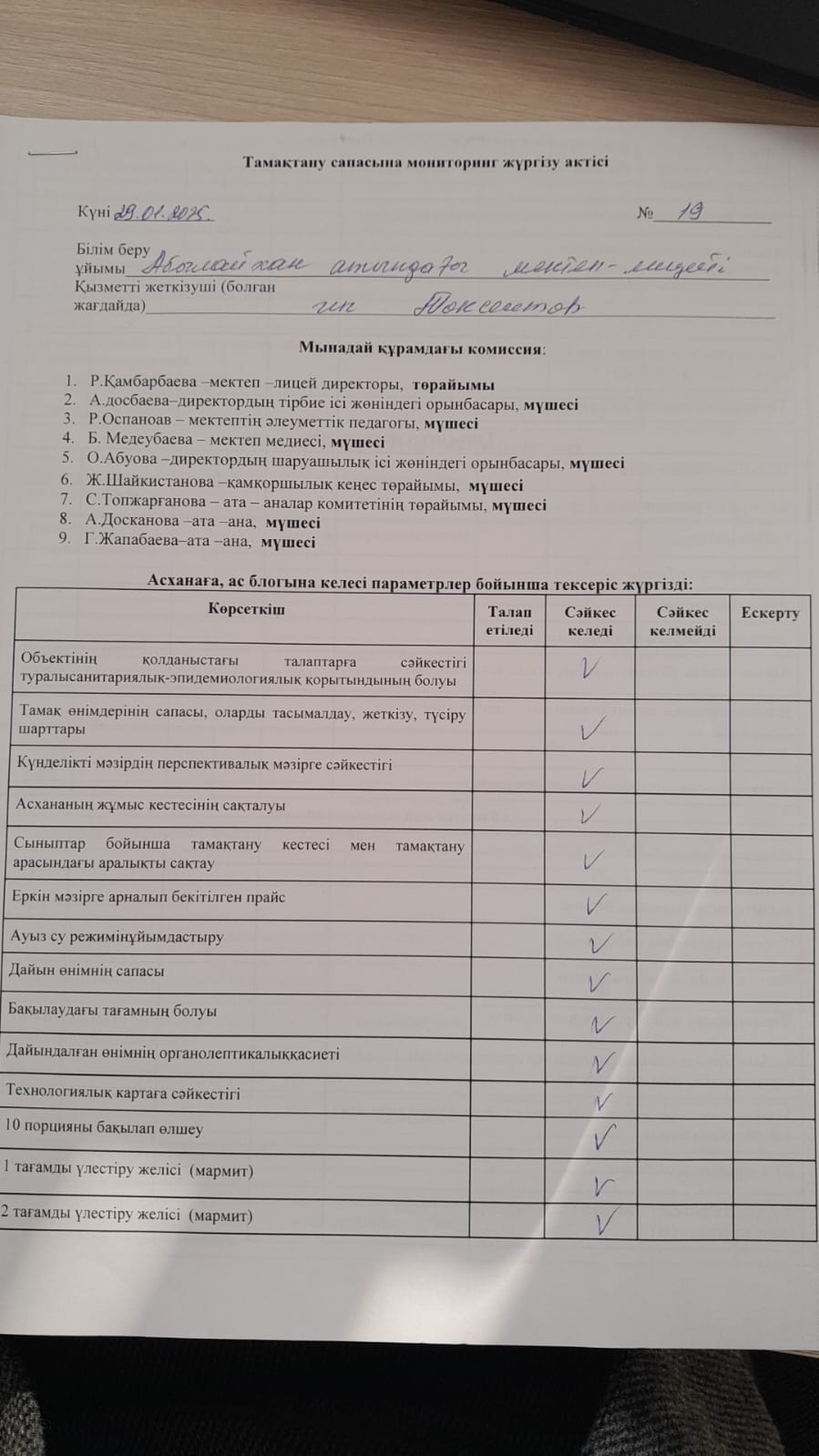Тамақтану сапасына мониторинг жүргізу актісі №19