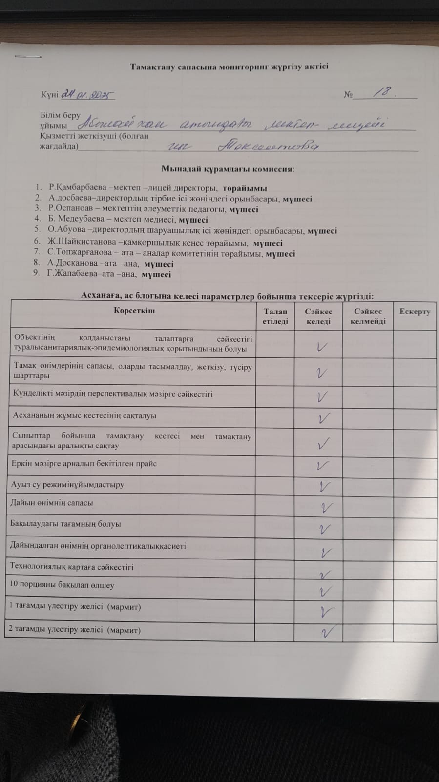 Тамақтану сапасына мониторинг жүргізу актісі №18