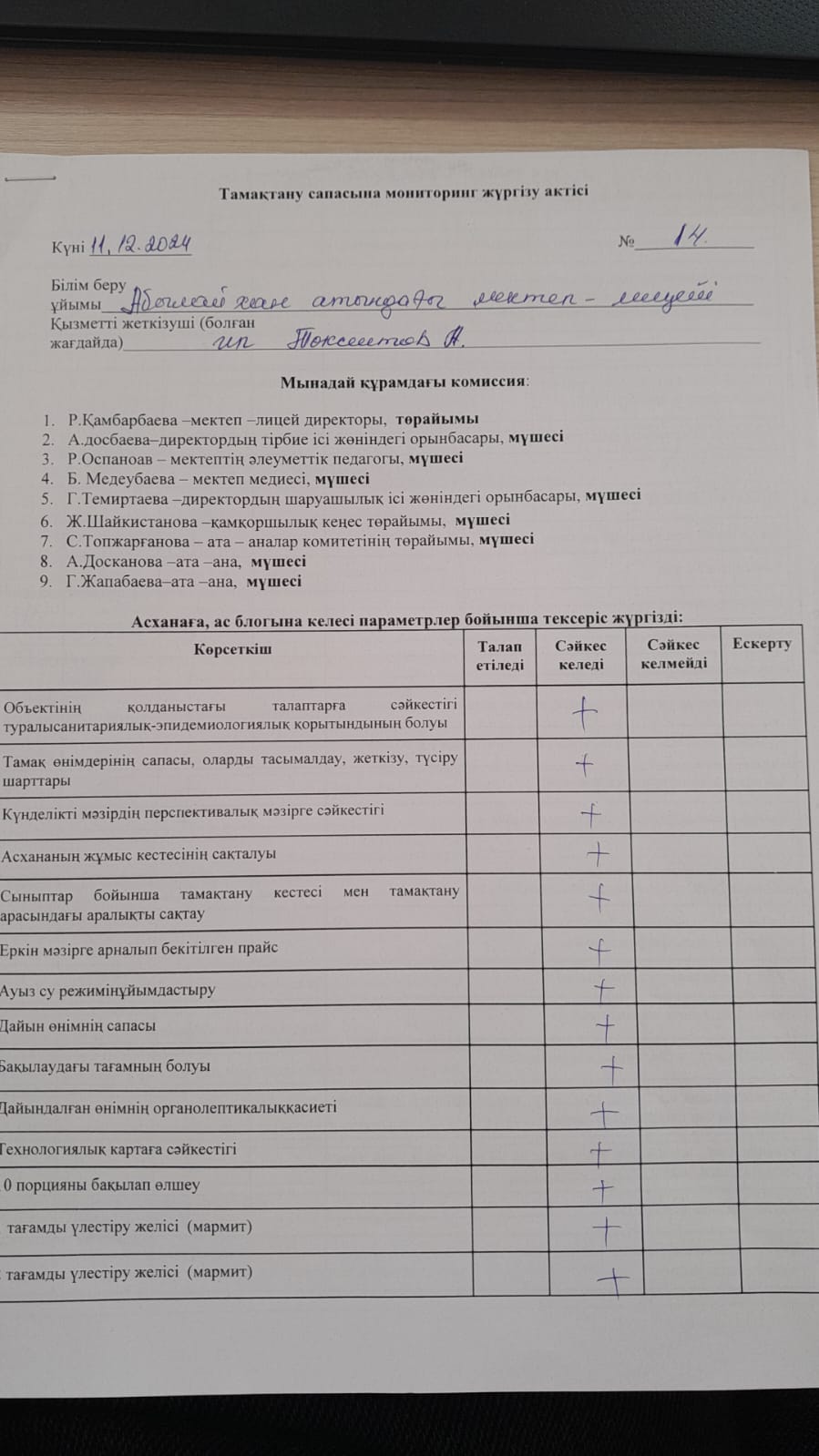 Тамақтану сапасына мониторинг жүргізу актісі №14