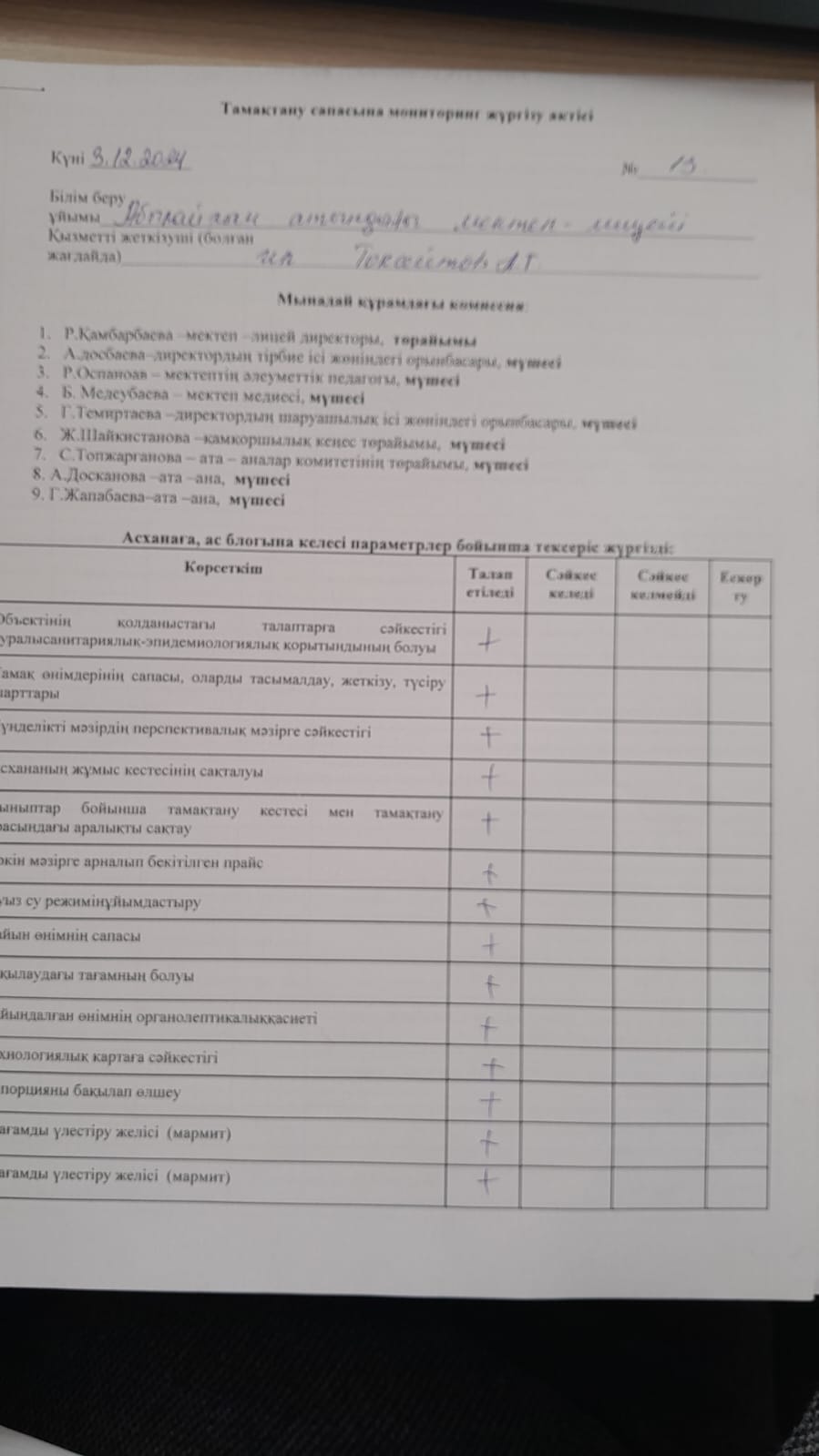 Тамақтану сапасына мониторинг жүргізу актісі №13