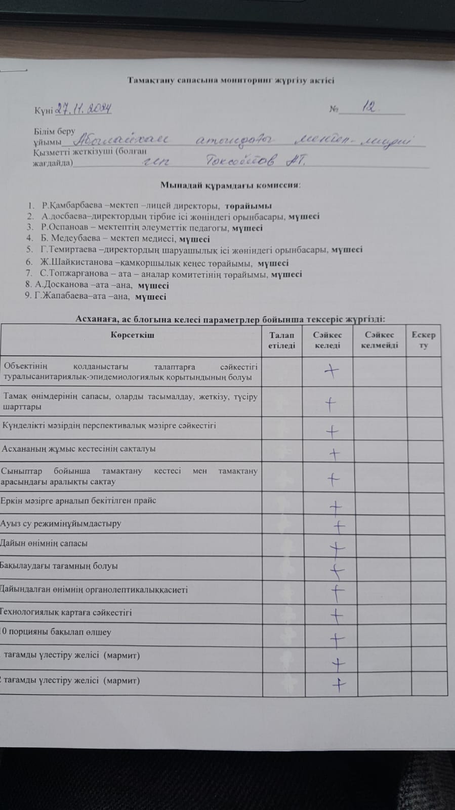 Тамақтану сапасына мониторинг жүргізу актісі №12