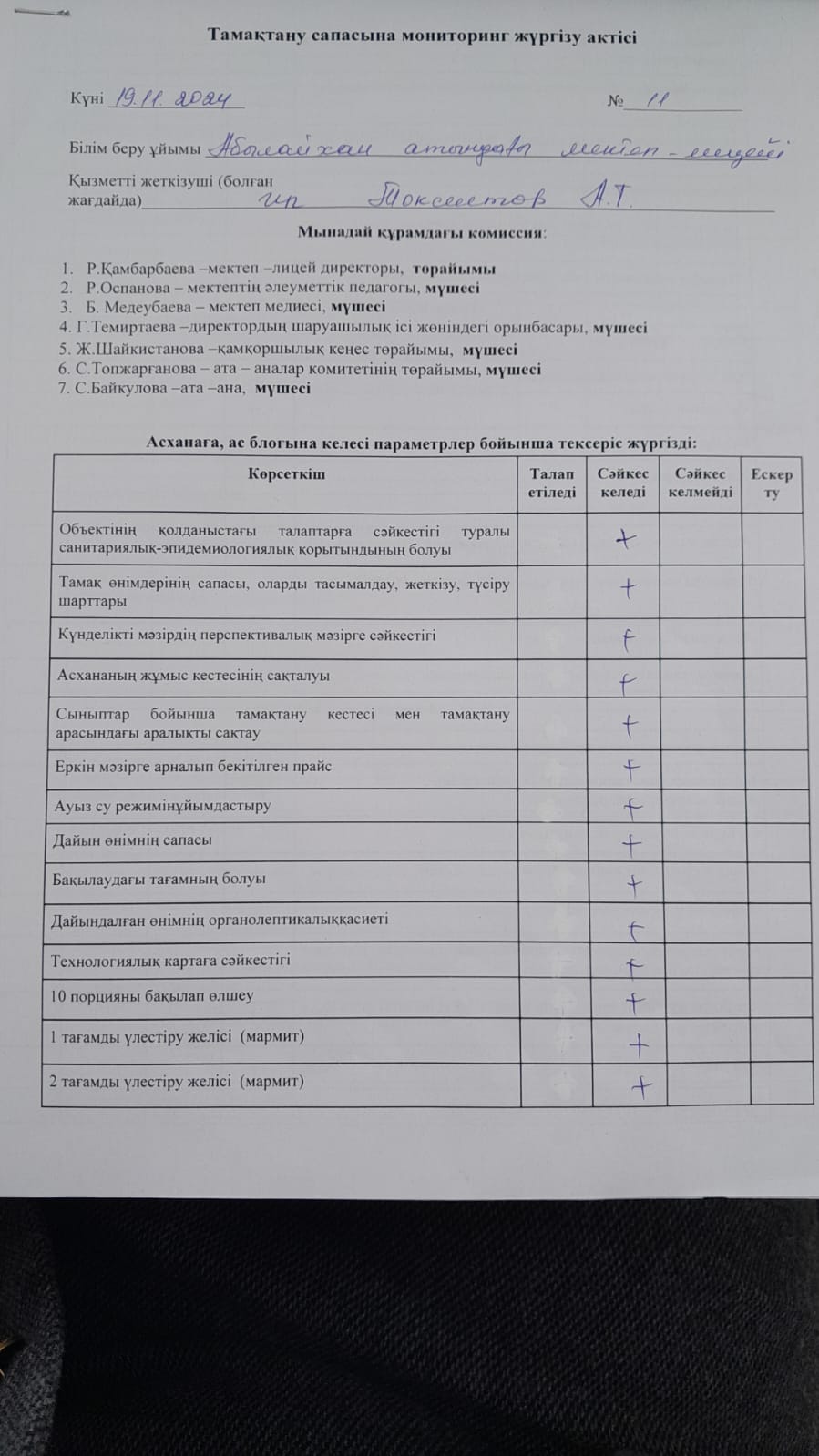 Тамақтану сапасына мониторинг жүргізу актісі №11