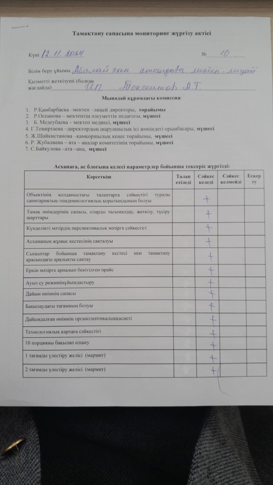 Тамақтану сапасына мониторинг жүргізу актісі №10
