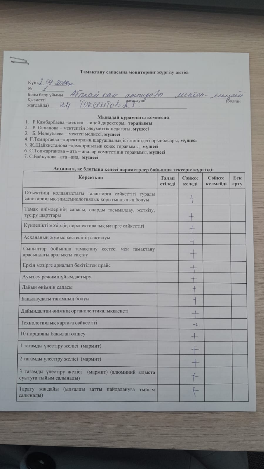 Тамақтану сапасына мониторинг жүргізу актісі №1