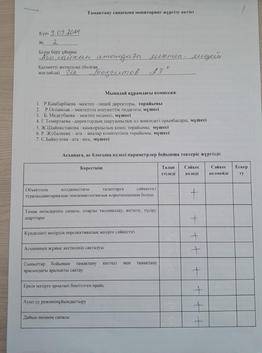 Тамақтану сапасына мониторинг жүргізу актісі №2